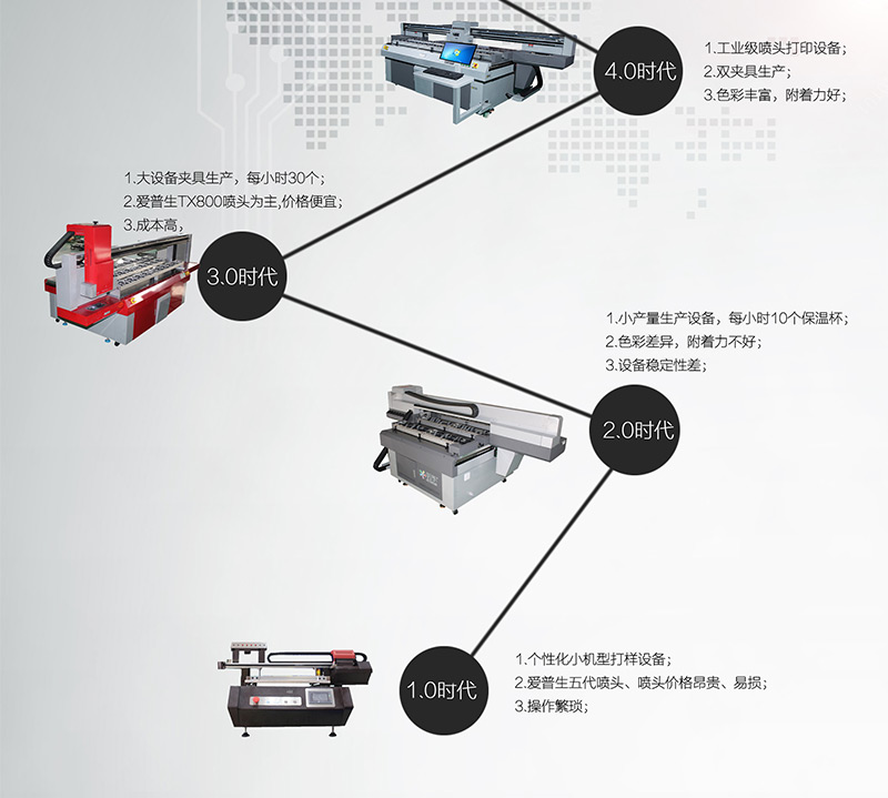 圆柱体打印机 圆柱体打印机