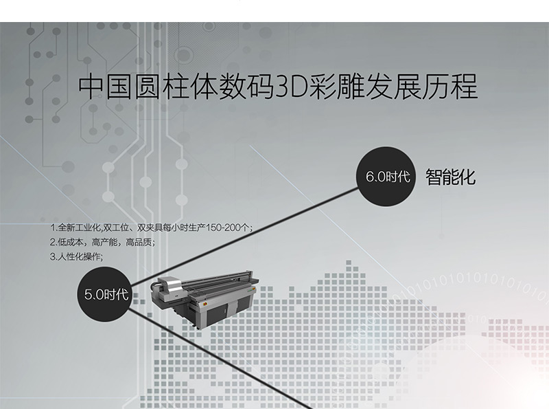 圆柱体打印机 圆柱体打印机
